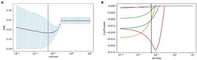 Construction of Women’s All-Around Speed Skating Event Performance Prediction Model and Competition Strategy Analysis Based on Machine Learning Algorithms